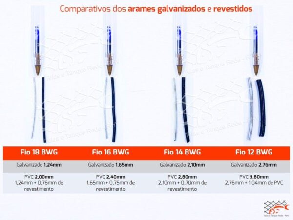 Quais as diferenças dos arames galvanizados fio 12 BWG, fio 14 BWG , fio 16 BWG e fio 18 BWG.