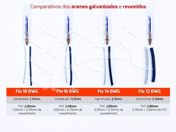 Quais as diferenças das espessuras dos arames galvanizados revestidos de PVC coloridos