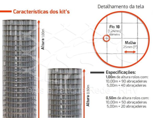Detalhes e características da tela cerca anti fuga para grade e portão fio 18 malha 25mm