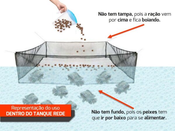 Orientações. instruções e especificações para o uso do comedouro dentro do tanque rede